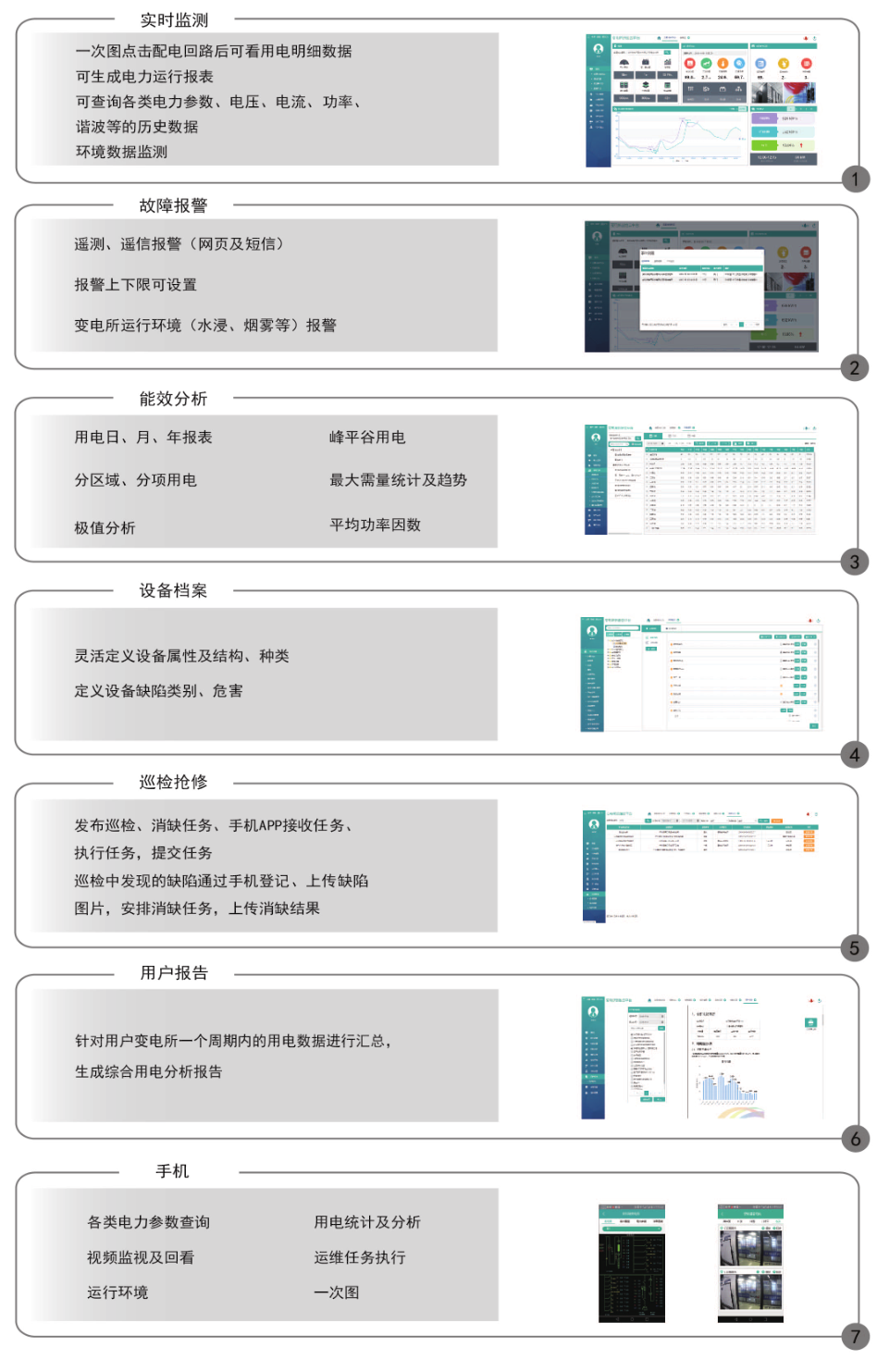 變電所運維云平臺功能.png