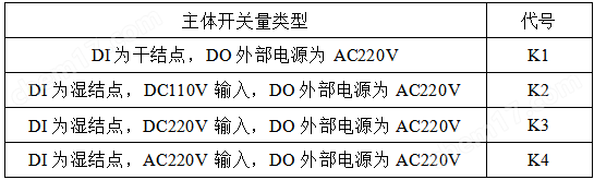智能低壓保護測控裝置