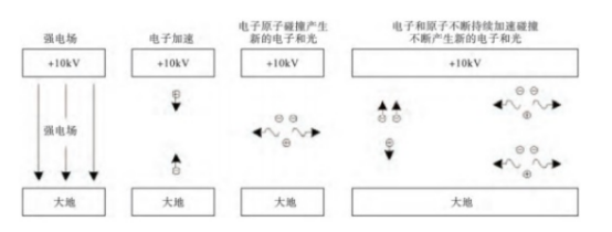 淺談安科瑞弧光保護(hù)在中低壓開關(guān)柜中的應(yīng)用724.png