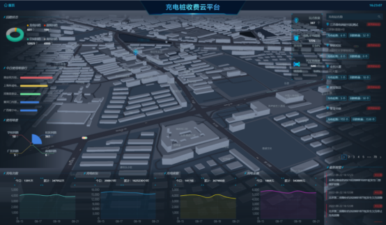 安科瑞系統以技術為盾，守護室外充電樁電壓安全1281.png