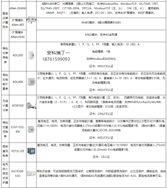 安科瑞系統以技術為盾，守護室外充電樁電壓安全2854.png