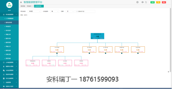 智慧賦能校園電力：安科瑞平臺引領大學能源管理新變革777.png